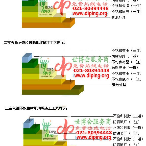 南漳不饱和树脂地坪，不饱和树脂防腐地坪,防腐蚀地坪施工厂家产品图2